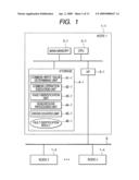 Distributed Control System diagram and image