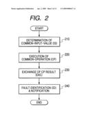 Distributed Control System diagram and image