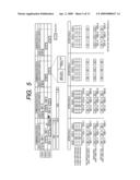 Distributed Control System diagram and image