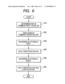 Distributed Control System diagram and image