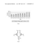TUNABLE INTEGRATED CIRCUIT DESIGN FOR NANO-SCALE TECHNOLOGIES diagram and image