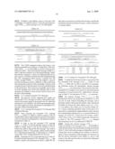 Method to allocate inter-dependent resources by a set of participants diagram and image