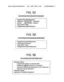 ACCESS AUTHORIZATION SYSTEM, ACCESS CONTROL SERVER, AND BUSINESS PROCESS EXECUTION SYSTEM diagram and image