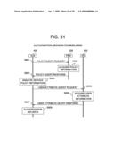 ACCESS AUTHORIZATION SYSTEM, ACCESS CONTROL SERVER, AND BUSINESS PROCESS EXECUTION SYSTEM diagram and image