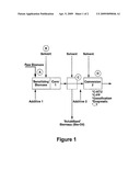 PROCESS FOR THE CONVERSION OF BIOMASS TO LIQUID FUELS AND SPECIALTY CHEMICALS diagram and image