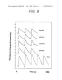 Embedded Piezoelectric Microcantilever Sensors diagram and image