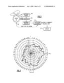 MEASURING ROTOR IMBALANCE VIA BLADE CLEARANCE SENSORS diagram and image