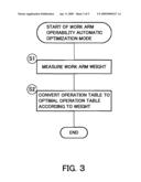 CONTROL UNIT FOR WORK MACHINE diagram and image