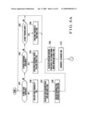 Cylinder throw-on/off apparatus and cylinder throw-on/off method for printing press diagram and image