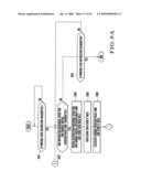 Cylinder throw-on/off apparatus and cylinder throw-on/off method for printing press diagram and image