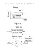 Method and System to Mitigate Deposit Formation on a Direct Injector for a Gasoline-Fuelled Internal Combustion Engine diagram and image