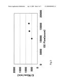 METHOD OF SELF-CLEANING OF CARBON-BASED FILM diagram and image