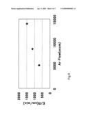 METHOD OF SELF-CLEANING OF CARBON-BASED FILM diagram and image