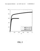 Method and apparatus for making high strength metals with a face-centered-cubic structure diagram and image