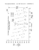 Method and Apparatus for Producing Controlled Stresses and Stress Gradients in Sputtered Films diagram and image