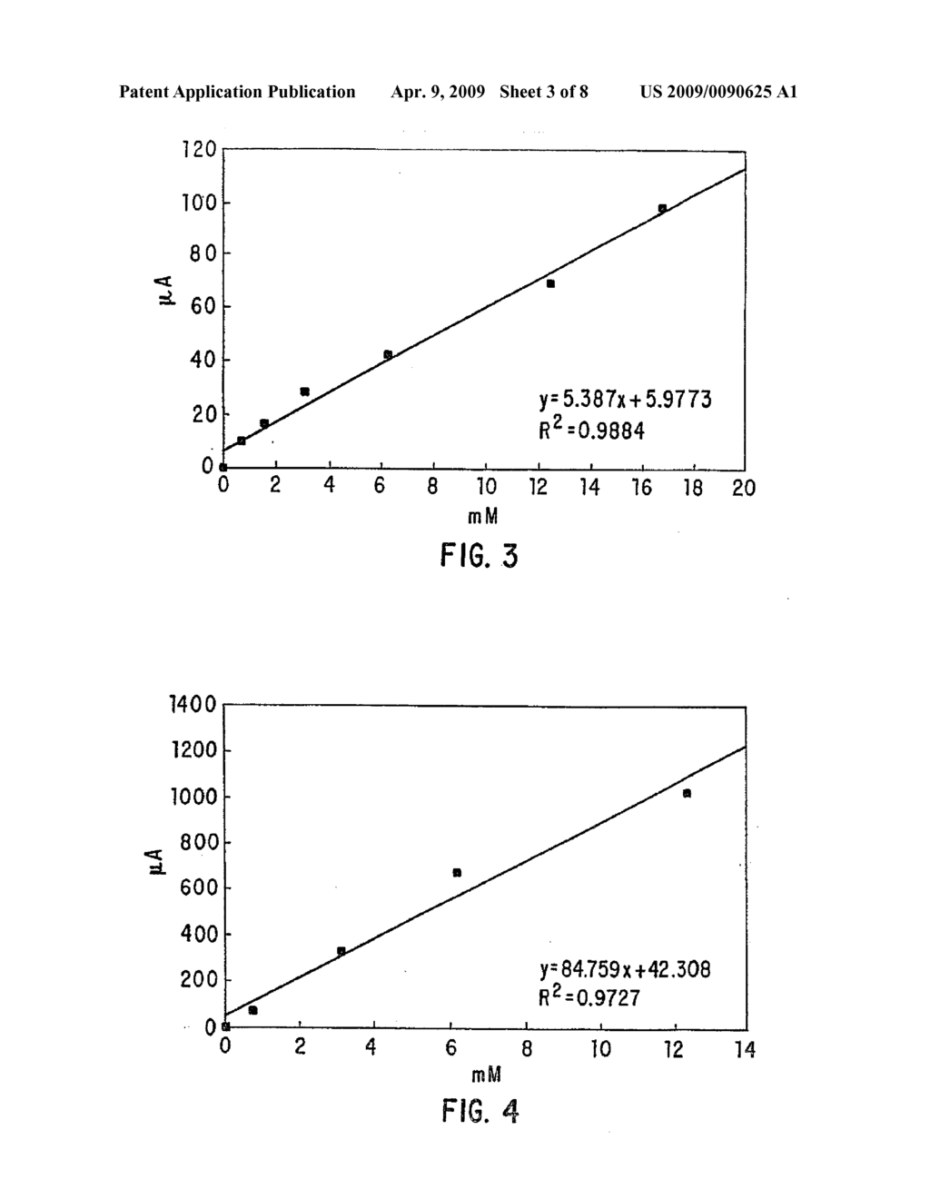 BIOSENSOR ELECTRODE MEDIATORS FOR REGENERATION OF COFACTORS - diagram, schematic, and image 04