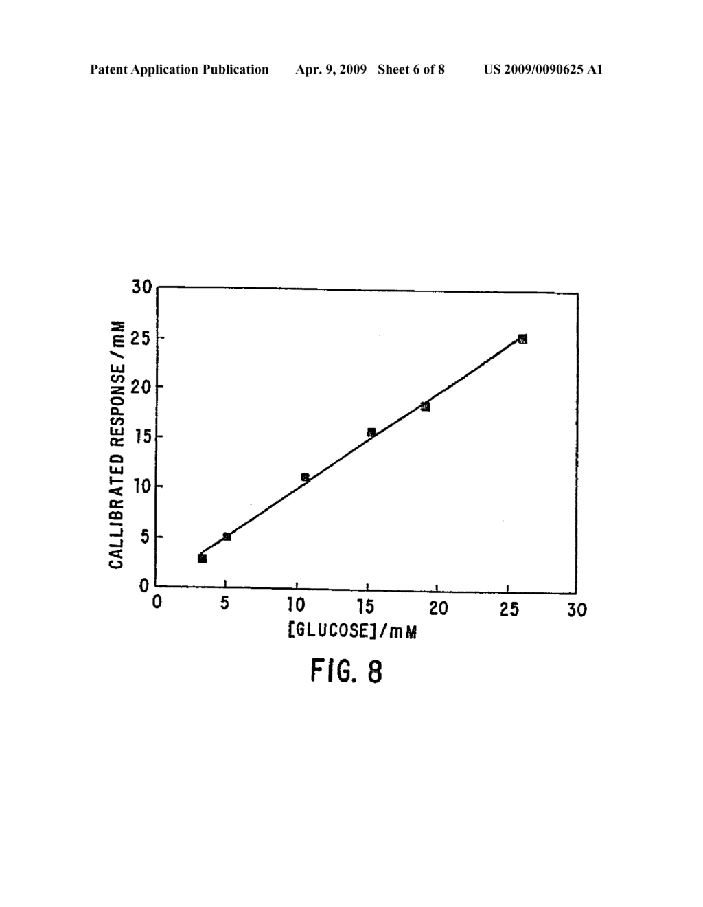 BIOSENSOR ELECTRODE MEDIATORS FOR REGENERATION OF COFACTORS - diagram, schematic, and image 07