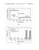 Hydrogen sensitive composite material, hydrogen gas sensor, and sensor for detecting hydrogen and other gases with improved baseline resistance diagram and image