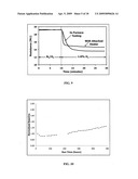 Hydrogen sensitive composite material, hydrogen gas sensor, and sensor for detecting hydrogen and other gases with improved baseline resistance diagram and image