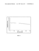 Hydrogen sensitive composite material, hydrogen gas sensor, and sensor for detecting hydrogen and other gases with improved baseline resistance diagram and image