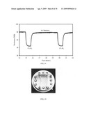 Hydrogen sensitive composite material, hydrogen gas sensor, and sensor for detecting hydrogen and other gases with improved baseline resistance diagram and image