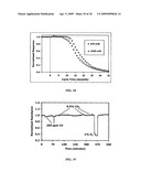 Hydrogen sensitive composite material, hydrogen gas sensor, and sensor for detecting hydrogen and other gases with improved baseline resistance diagram and image