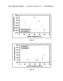 Hydrogen sensitive composite material, hydrogen gas sensor, and sensor for detecting hydrogen and other gases with improved baseline resistance diagram and image