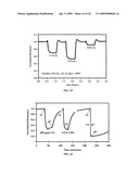 Hydrogen sensitive composite material, hydrogen gas sensor, and sensor for detecting hydrogen and other gases with improved baseline resistance diagram and image