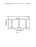 Hydrogen sensitive composite material, hydrogen gas sensor, and sensor for detecting hydrogen and other gases with improved baseline resistance diagram and image