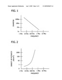 Process to remove salt or bacteria by ultrasound diagram and image