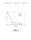 Method of treating organic compounds in groundwater diagram and image