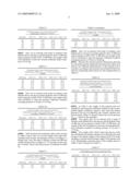 Method for Producing a Reservoir and the Thus Obtained Reservoir diagram and image