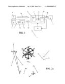 SYSTEM AND PROCESS FOR AUTOMATICALLY CONTROLLING THE FLIGHT OF POWER WING AIRFOILS diagram and image