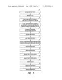 BIASING APPARATUS, SYSTEMS, AND METHODS diagram and image