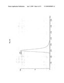 PREPARATION OF SAMPLES FOR LC-MS/MS USING MAGNETIC PARTICLES diagram and image