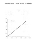 PREPARATION OF SAMPLES FOR LC-MS/MS USING MAGNETIC PARTICLES diagram and image