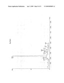 PREPARATION OF SAMPLES FOR LC-MS/MS USING MAGNETIC PARTICLES diagram and image