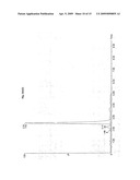 PREPARATION OF SAMPLES FOR LC-MS/MS USING MAGNETIC PARTICLES diagram and image