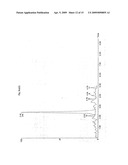 PREPARATION OF SAMPLES FOR LC-MS/MS USING MAGNETIC PARTICLES diagram and image