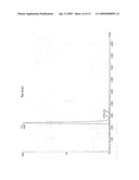 PREPARATION OF SAMPLES FOR LC-MS/MS USING MAGNETIC PARTICLES diagram and image