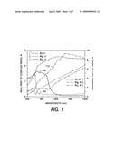 NITRIDE SEMICONDUCTOR ULTRAVIOLET LEDS WITH TUNNEL JUNCTIONS AND REFLECTIVE CONTACT diagram and image