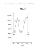 METHODS FOR PRODUCING IMPROVED EPITAXIAL MATERIALS diagram and image