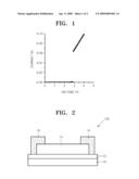 INSULATOR UNDERGOING ABRUPT METAL-INSULATOR TRANSITION, METHOD OF MANUFACTURING THE INSULATOR, AND DEVICE USING THE INSULATOR diagram and image