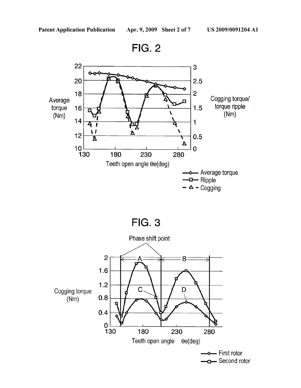 MOTOR HAVING TWIN-ROTOR - diagram, schematic, and image 03