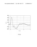 High-Pressure Discharge Lamp with an Improved Starting Capability, as Well as a High-Voltage Pulse Generator diagram and image