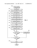 DYNAMICALLY ADAPTIVE METHOD FOR DETERMINING THE STATE OF CHARGE OF A BATTERY diagram and image