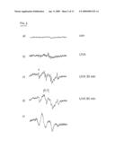 METHOD OF DETERMINING DAMAGE TO SKIN diagram and image