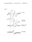 METHOD OF DETERMINING DAMAGE TO SKIN diagram and image