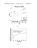 CARBON FILM COMPOSITE, METHOD OF MANUFACTURING A CARBON FILM COMPOSITE AND SENSOR MADE THEREWITH diagram and image