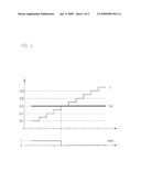 METHODS FOR GENERATING PWM-SIGNALS diagram and image